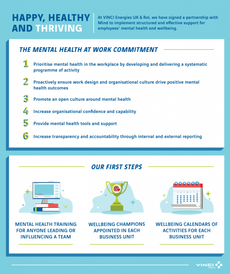 Wellbeing at work starts with community - VINCI Energies United Kingdom