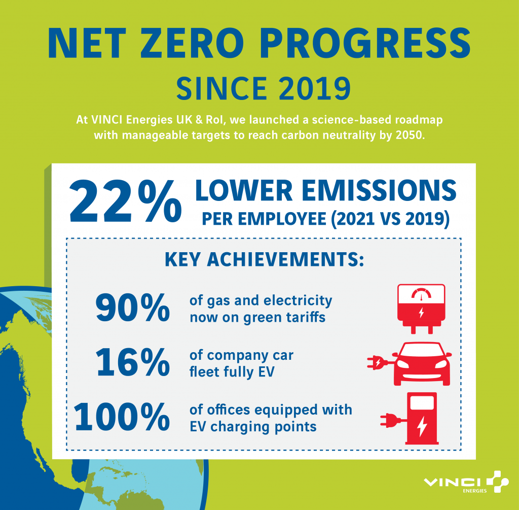 Net Zero Progress for VINCI Energies UK & RoI (May 2022)